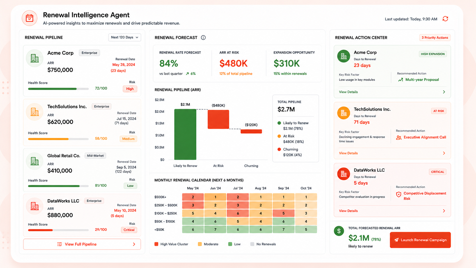 Renewal Intelligence Agent